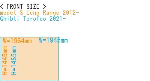 #model S Long Range 2012- + Ghibli Torofeo 2021-